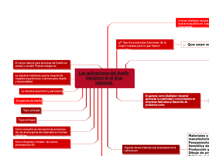 Las aplicaciones del diseño mecánico en...- Mapa Mental