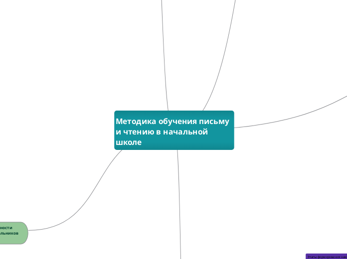 Методика обучения письму и чтени...- Мыслительная карта