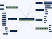 REDES INFORMATCAS - Mapa Mental