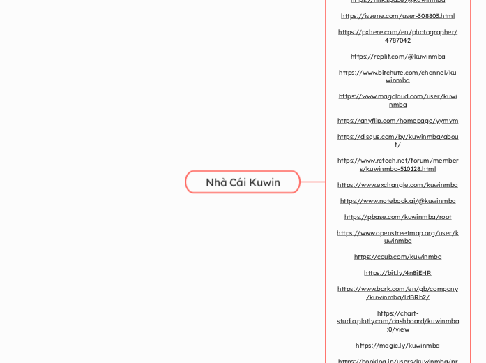 Nhà Cái Kuwin - Mindmap