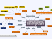CLASSE VIRTUALE 
per - Mappa Mentale