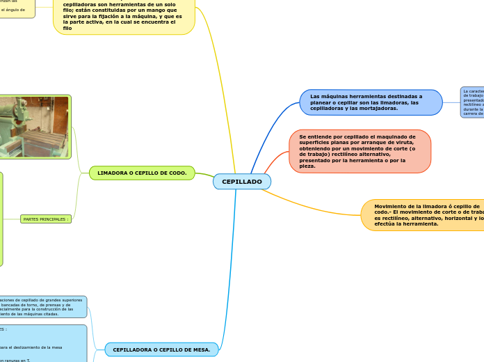 Actividad 8.1_mapa 7x7_cepillo