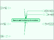 Darwin and his theory of evolution - Mind Map
