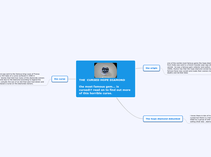 Mind Map Diamond THE CURSED HOPE DIAMOND the most famous ...- Mind Map