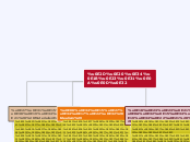 อภิปรัชญา - Mind Map