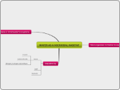 WATER AS A MICROBIAL HABITAT - Mind Map