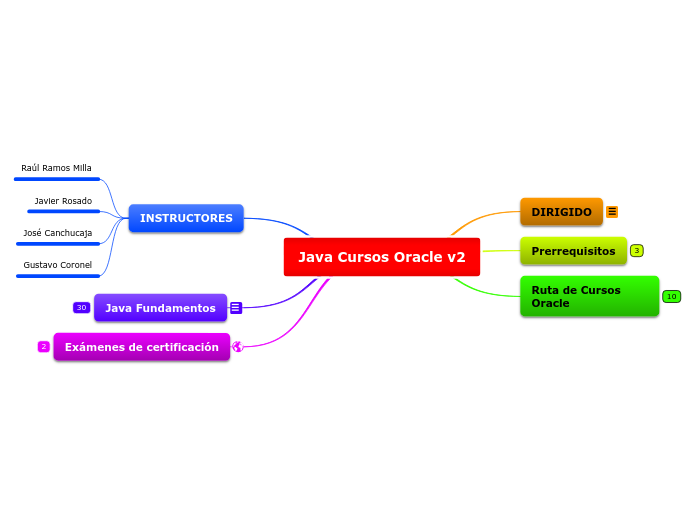 Java Cursos Oracle v2 