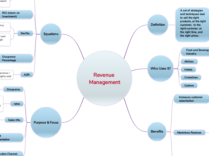 Revenue Management 