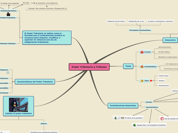 Poder Tributario y Tributos - Mapa Mental