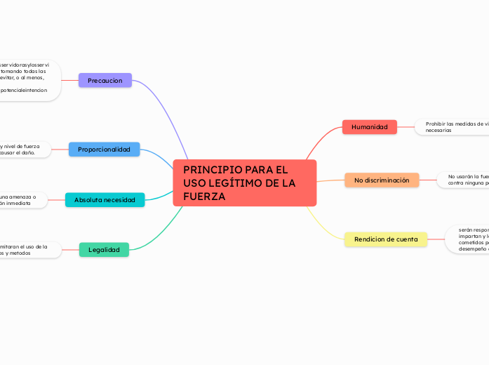 PRINCIPIO PARA EL USO LEGÍTIMO DE LA FUERZA