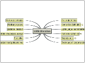 LMS Claroline - Mind Map
