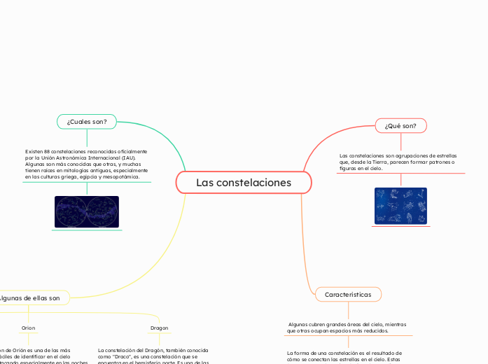 Las constelaciones