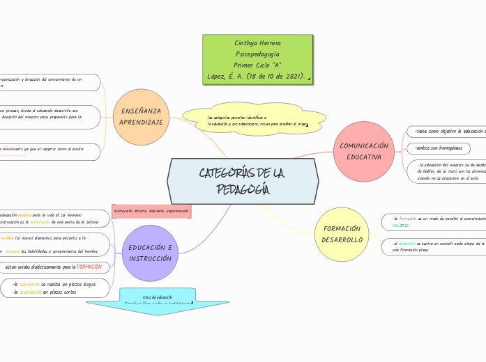 CATEGORÍAS DE LA PEDAGOGÍA
