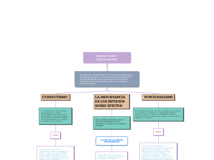 CONDUCTISMO Y FUNCIONALISMO