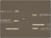 Videojuegos - Mapa Mental