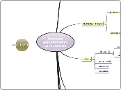 ProcessoAdministrativoLei 9.784/99 - Mapa Mental