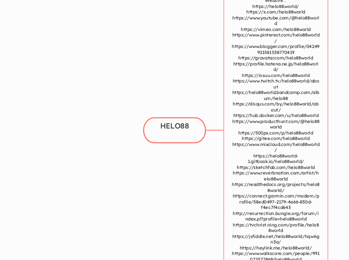HELO88 - Mind Map