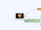 To Αρχαίο θέατρο - Mind Map