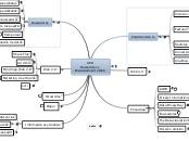 Search Engine Optimization (SEO) y Visi...- Mapa Mental