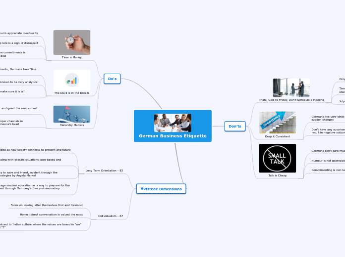 German Business Etiquette - Mind Map