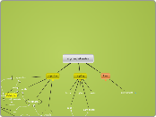 recycling-&gt;digestion - Mind Map