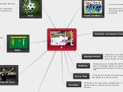 e - Mind Map