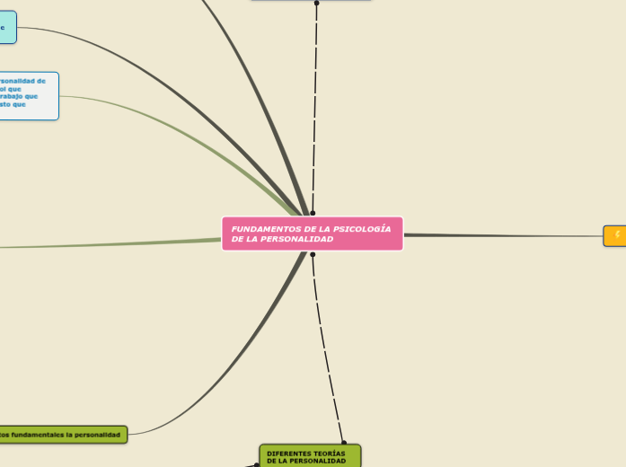 Sample Mind Map