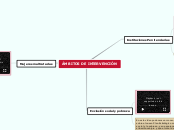 ÁMBITOS DE INTERVENCIÓN - Mapa Mental