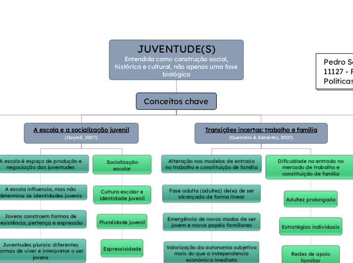 JUVENTUDE(S)
Entendida como construção social, histórica e JUVENTUDE(S)
Entendida como construção social, histórica e
