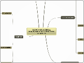 MODULO DE ALGEBRA, TRIGONOMETRIA Y GEOM...- Mapa Mental
