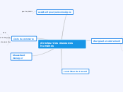 directeur des ressources humaines - Carte Mentale