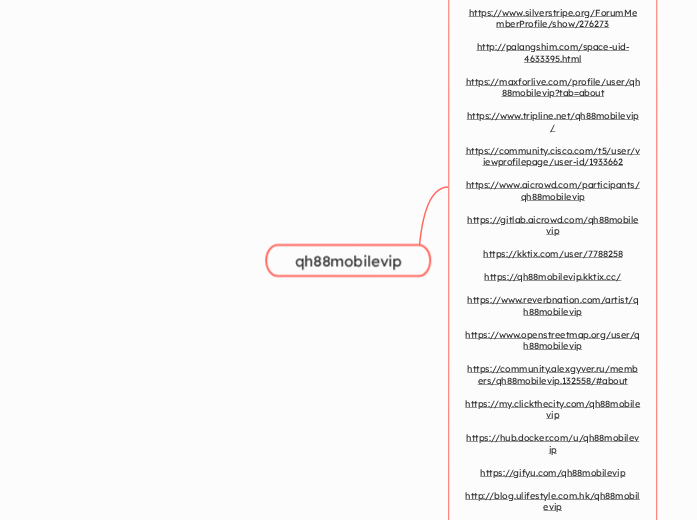 qh88mobilevip - Mindmap