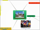 Sample Mind Map - Mapa Mental