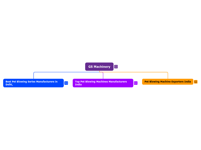 GS Machinery - Mind Map