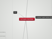 Identifier les besoins des élèves - Carte Mentale