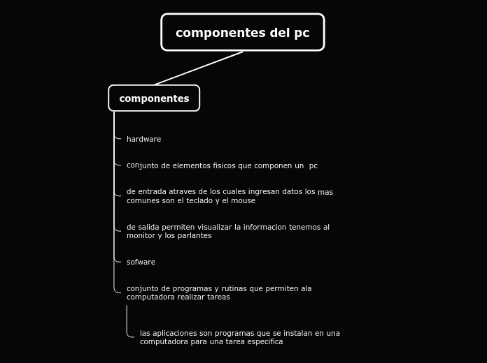 componentes del pc - Mind Map