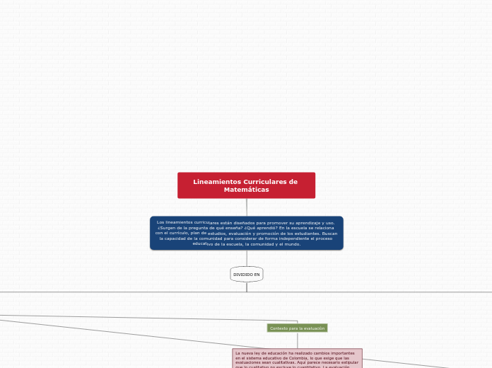 Lineamientos Curriculares de Matemática...- Mapa Mental