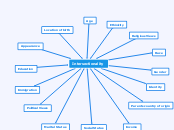 Intersectionality - Mind Map