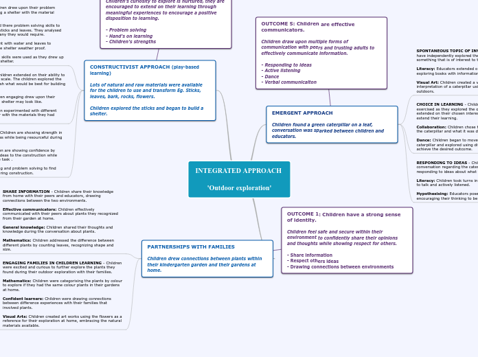 INTEGRATED APPROACH 

'Outdoor exploration...- Mind Map