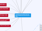 Sydney Jensen
ART EDUCATION JOURNEY - Mind Map