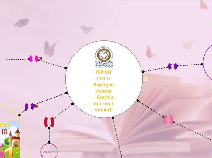 Tfa Vii Ciclo Suor Orsola Benincasa TFA VII CICLO Bonfiglio Debora ''Giochiamo...- Mind Map