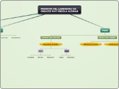 patialzinar - Mind Map
