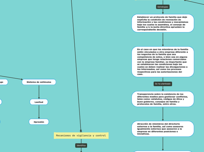 MECANISMOS DEL CONTROL DE GOBIERNO CORPORATIVO