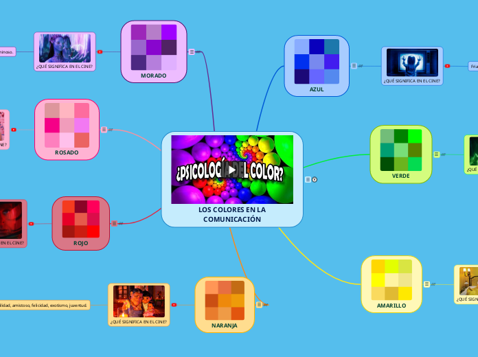 LOS COLORES EN LA COMUNICACIÓN