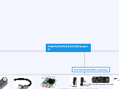 Parts of a Computer - Mind Map