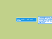 Math Trek 1-2-3 and Smart Ideas - Mind Map
