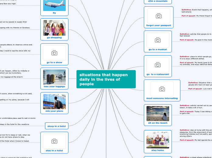 MIND MAP Vocabulary 2 Unit 11