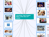 situations that happen daily in the lives ...- Mind Map