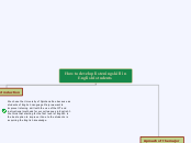 How to develop listening skill in English ...- Mind Map