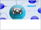 Шумовое загрязнение - Мыслительная карта